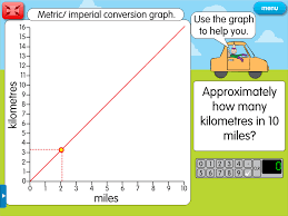 Simple Metric Conversion Online Charts Collection