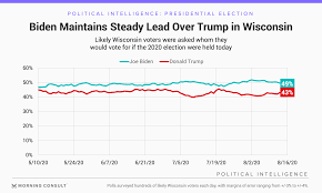 Hanging pendant lights free up space on bedside tables. Biden Leads Trump In Wisconsin As Democratic Convention Begins Morning Consult