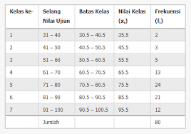We did not find results for: Distribusi Frekuensi Pengertian Makalah Rumus Tabel Cara Membuat