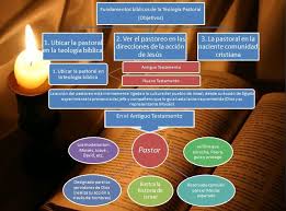 Dibujo1 Bmp 671 498 Teologia Catequesis De Jesus