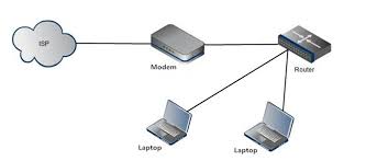 Key devices on which to focus include the receiver, media box, router, and home automation controller. Home Ethernet Wiring Guide How To Get A Wired Home Network Fs Community