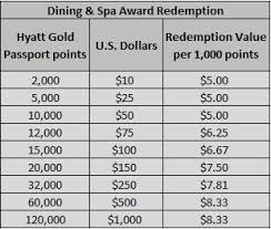 redeem points for hyatt dining and spa loyalty traveler