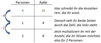 Mit hilfe des dreisatzes können wir. Dreisatz Erklart Mit Beispielen Und Aufgaben Studimup De