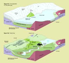 A glacier is a large body of ice and snow. Fort Fraser Landforms Cgen Archive