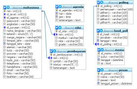 Salah satu contoh dari perkembangan ti ini adalah internet. Http Repository Amikom Ac Id Files Publikasi 10 11 4323 Pdf