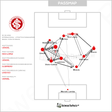 Athletico paranaense's home stats are the seventh bes in the division: Internacional Athletico Paranaense Adaptable Defense Is The Key For Paranaense S First Copa Do Brasil Win 1 2 1 3 On Aggregate Between The Posts