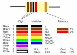 How To Read Color Codes From Resistors