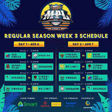 This chapter explains the scheduling choices available when creating tasks and when scheduling tasks that have already been created. Mpl Ph S3 Week 3 Schedule Mobilelegendsgame