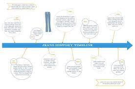 A Free Customizable Jeans History Timeline Template Is Provided To Download And Print Quickly G History Timeline Template Historical Timeline History Timeline