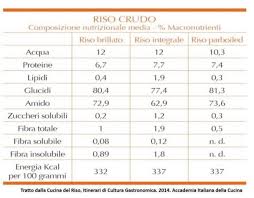 We did not find results for: Le Proprieta Del Riso Biopills