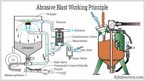 Vap-Sd-0004 Sandblasting Media Coarse - Vapson Jewellery Equipments Pvt.Ltd