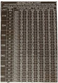 410a orifice size chart