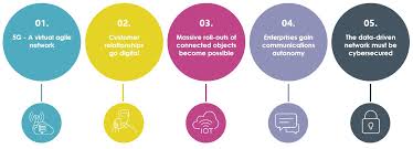 Voter challenging or caging, a method of challenging the registration status of voters. 5g Challenges For Telcos Overview
