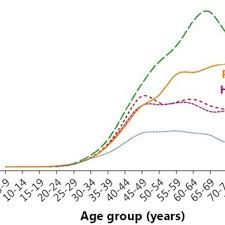 In 1999, 42,400 women were diagnosed with the disease. Pdf Incidence And Mortality Of Female Breast Cancer In The Asia Pacific Region