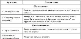 Впервые признаки патологии были детально изучены и. Uzelkovyj Poliarteriit Provrach Ru