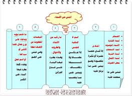 أحدث خرائط ذهنية لقواعد اللغة العربية مجلة الإبتسامة