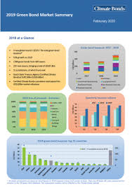 The bonds are divided into two main categories 2019 Green Bond Market Summary Climate Bonds Initiative