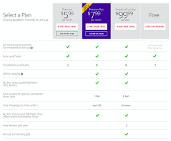 In terms of audio quality and dubbing funimation has done an excellent job. Funimation Announces Three Tiered Membership Program
