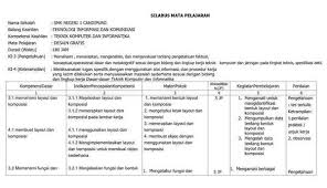 Silabus Dasar Desain Grafis Kelas X Kurikulum 2013 Revisi 2017 Kurikulum Teknik Komputer Dan Grafis