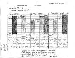 Language Progress Charts For School Based Speech Language