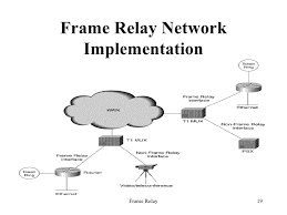 1 frame relay is packet switched technology. Frame Relay