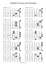 caged chords left handed the chords for the caged system