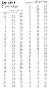 Crown Molding Size Chart Chart Of Bevel And Miter Angles For