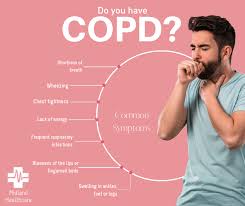 What Is Pulmonary Rehabilitation For Copd Midland Healthcare Copd Symptoms Copd Chronic Obstructive Pulmonary Disease