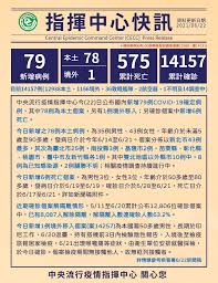 每天確診數不是最後數字 醫揭可怕危機：這次真的慘了 陳時中嗆柯疫苗剩很多 北市醫師揭殘酷真相：看到中央回嘴會氣死 # 確診黑數 # 重症比例. I0hsfbfy V6smm