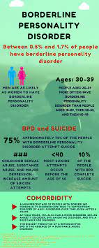 Borderline personality disorder (bpd) is a personality disorder that typically includes the following symptoms: Borderline Personality Disorder Symptoms And Characteristics