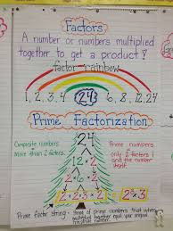 Factor Rainbow Math Worksheets Teaching Math Math Charts