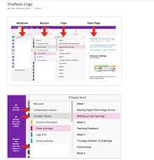Lisa Plenty Onenote Class Notebook Differentiating Teacher Professional Learning Microsoft Edu Learning Microsoft Professional Learning Onenote Template