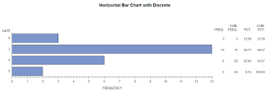 Graphing Data In Sas Sas Learning Modules