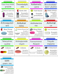 Drug Suffixes Image Pharmacology Nursing Nursing School Survival Pharmacology Nursing Student