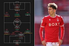 | the official account of nottingham forest. How Can Hughton Remodel His Nottingham Forest Squad This Summer The Athletic