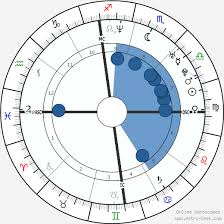Jimmy Fallon Birth Chart Horoscope Date Of Birth Astro