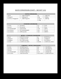 Weight Conversion Chart Templates At Allbusinesstemplates