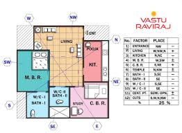 It is where you can rest for a considerable length of time. A House With North West Entrance A House With North West Entrance Could By Vasturaviraj Medium