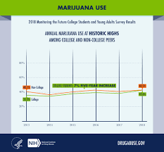 Learn about substance abuse disorder (substance use disorder); Alcohol Trivia Questions For College Students