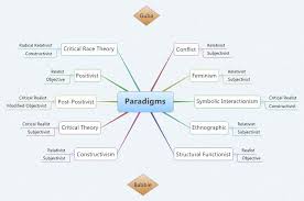 Critical race theorists hold that the law and legal institutions in the united states are inherently racist. Paradigms Xmind Mind Mapping Software