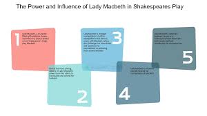 Extract Question: A Top-Level Response - King'S School English Department