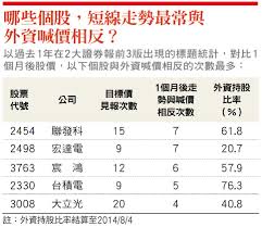 這 港元 和 新台幣 轉換器 是最新的 匯率從 三月 13, 2021. å¤–è³‡ç›®æ¨™åƒ¹æ»¿å¤©é£›é‡'ç®¡æœƒæ€Žéº¼ç®¡ ä»Šå'¨åˆŠ