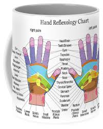Hand Reflexology Chart White Coffee Mug