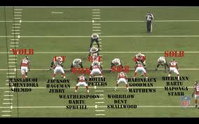 The Complete 2014 15 Guide To The Atlanta Falcons Defense