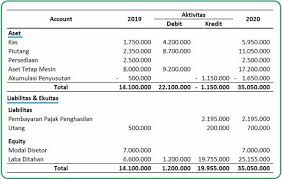 Analisa perencanaan kebutuhan material pada. Tutup Buku Dengan Jurnal Penutup Perusahaan Manufaktur Di 2021 Buku Jurnal Pengusaha