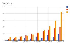 Google Script Charts Excludes Header By Default Stack Overflow