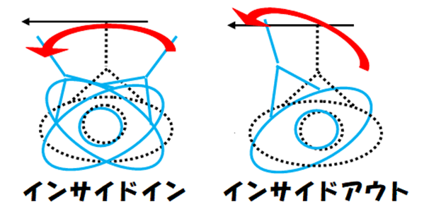 ネックに当たるシャンクのイメージ（AI 生成）