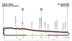 La centième édition du giro (tour d'italie) débute vendredi 05 mai et se dispute jusqu'au dimanche 28 mai 2017. Les 8 Etapes Ou Va Se Jouer Le Giro 2017 2e Partie Eurosport