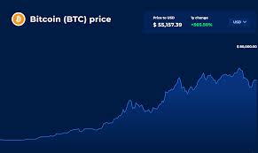 The current price of bitcoin (btc) is usd 45,048. How Is Bitcoin S Price Determined Techbullion