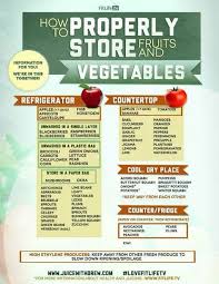 Proper Fruit And Veg Vegetable Storage Vegetable Chart